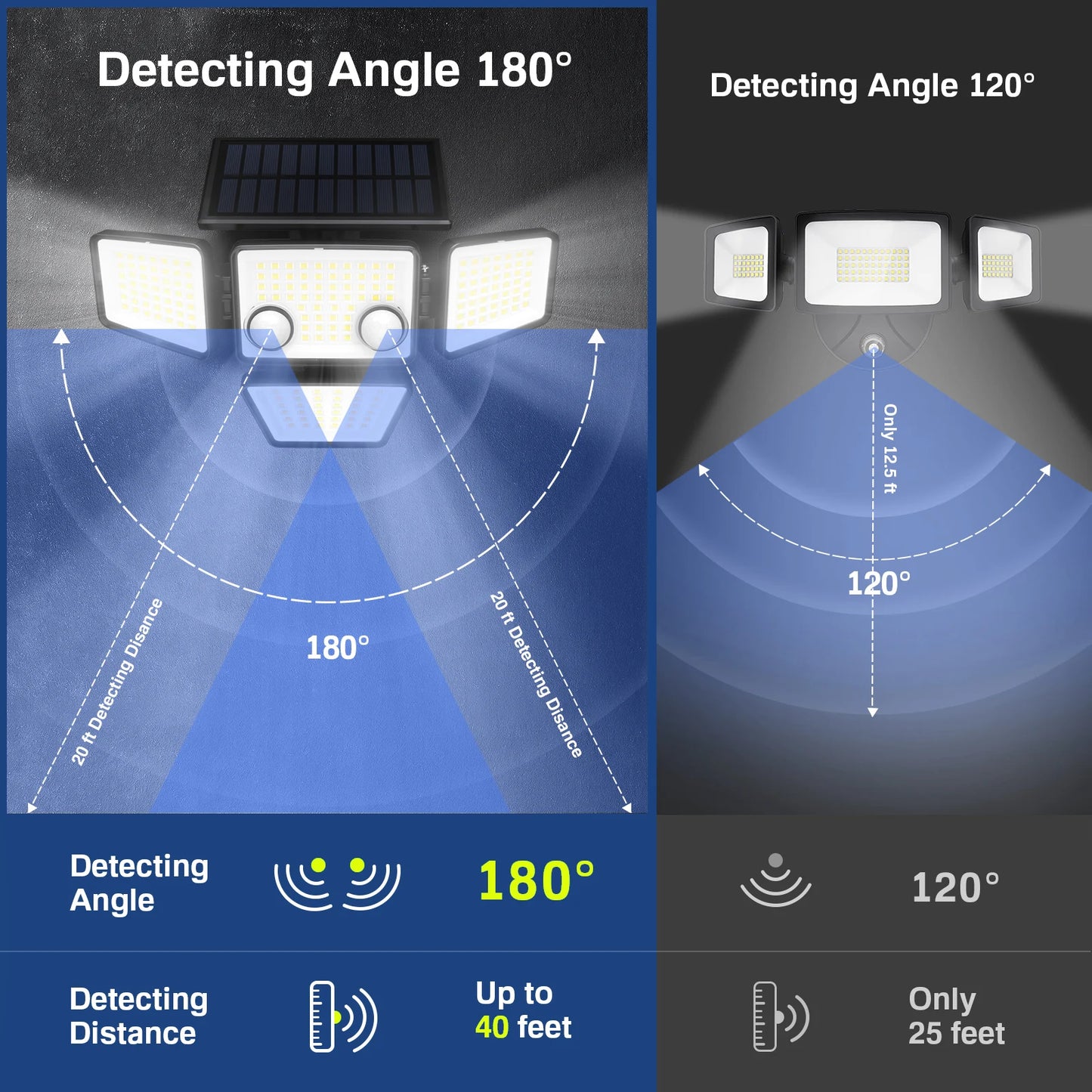 Solar Outdoor Lights - 3000LM 188 LED Motion Sensor