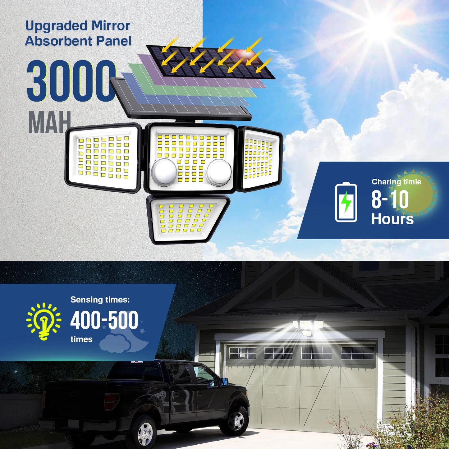 Solar Outdoor Lights - 3000LM 188 LED Motion Sensor